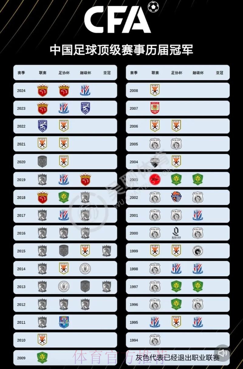 新广州足协成立 今年内彻底脱钩